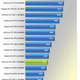 Illustration for article titled Nvidia GeForce GTX 650 Ti Review
